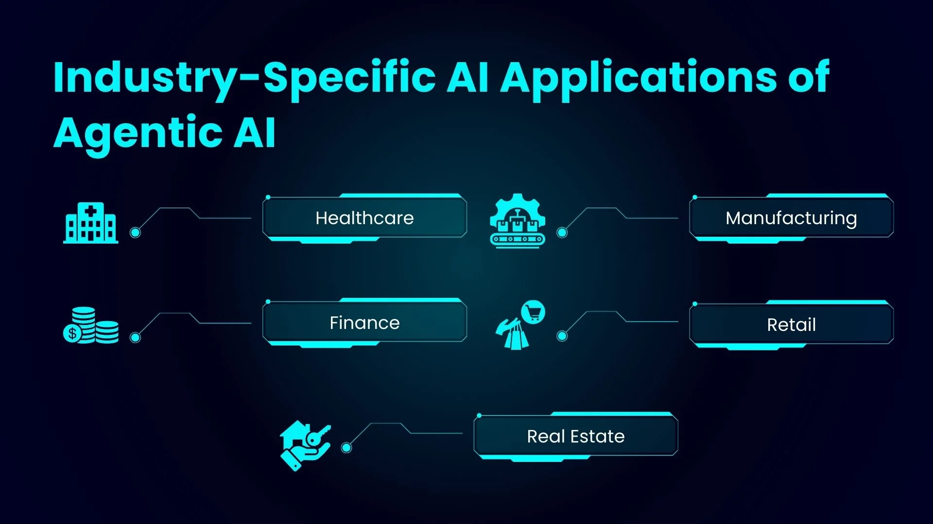 Industry-Specific AI Applications of Agentic AI